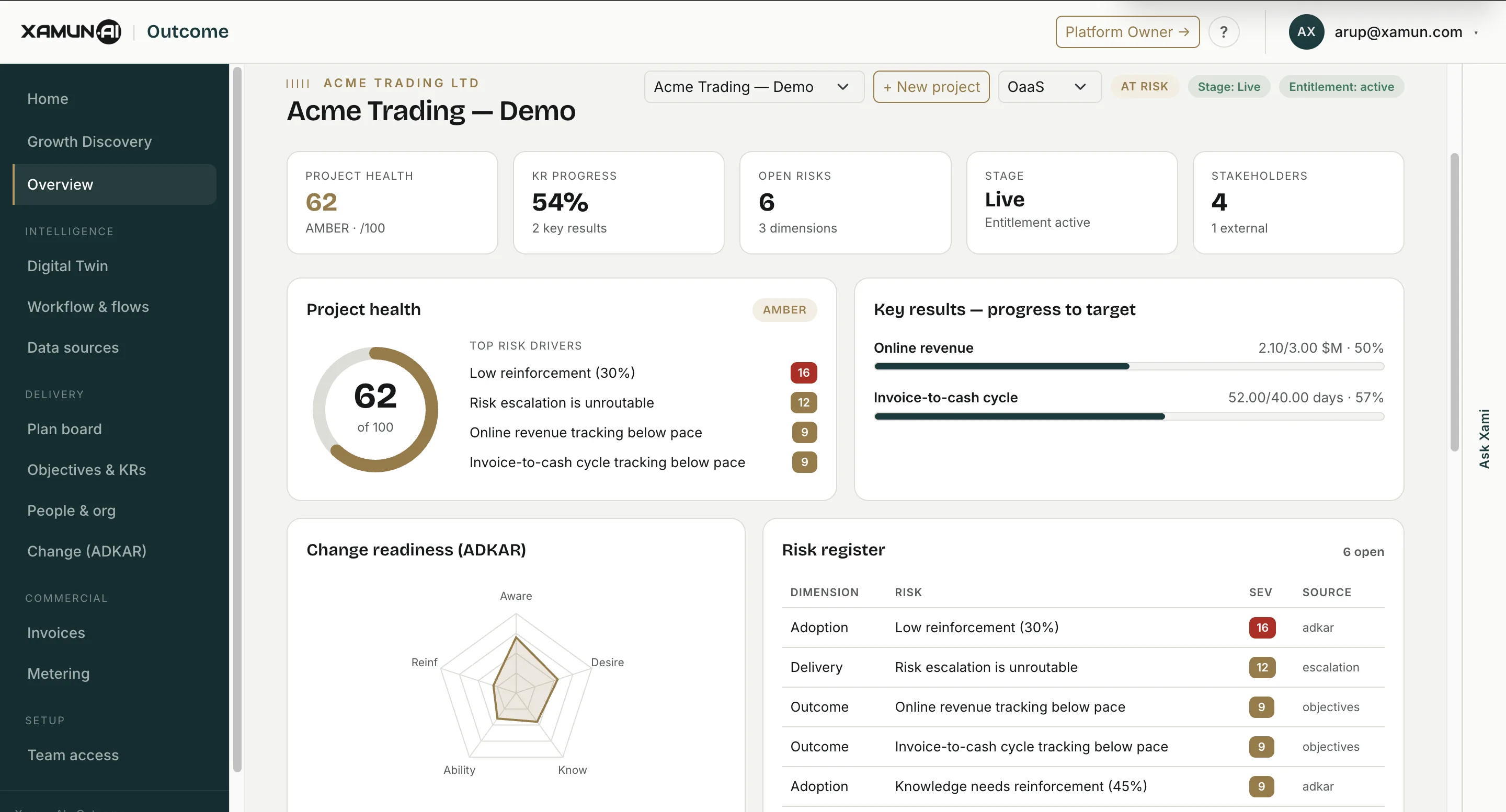 Meet Outcome: the Xamun platform that runs a transformation from first touch to invoice
